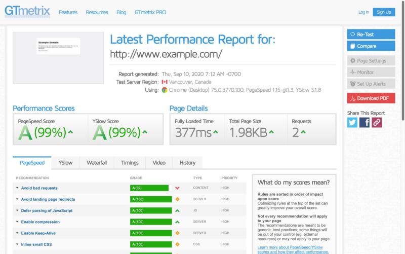 A GTmetrix performance report.