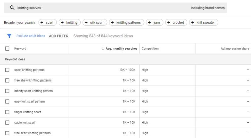 An example of keyword planner.