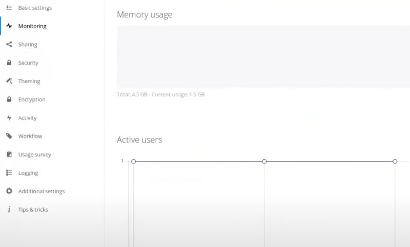 Monitoring within Nextcloud.