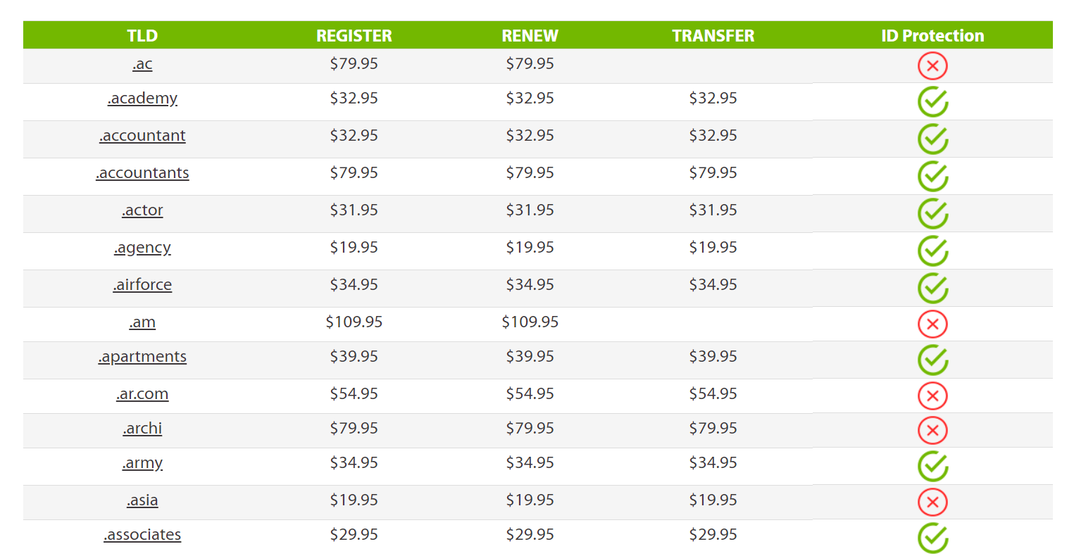 Examples of TLDs on A2 Hosting.