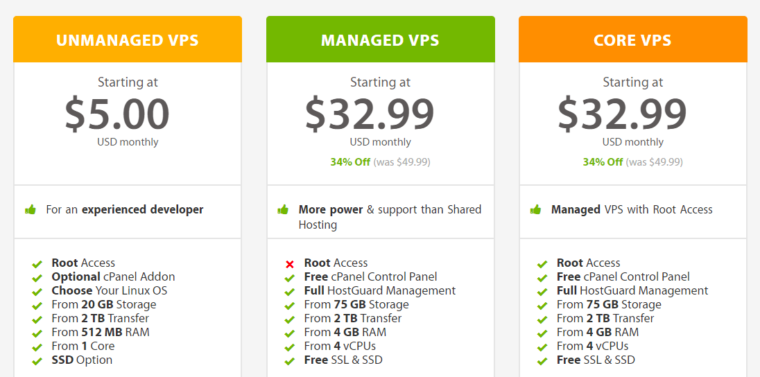 A2 Hosting VPS plans.