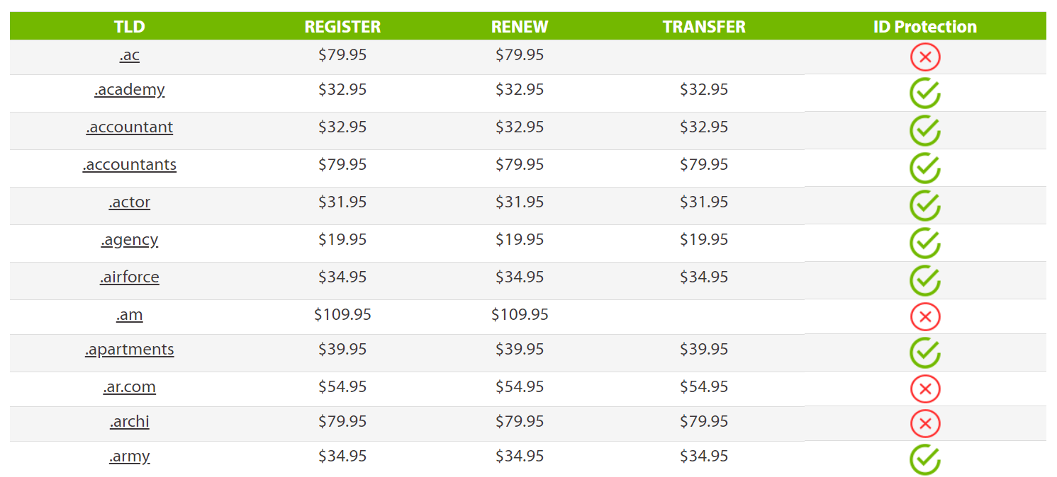 A list of top-level domains.